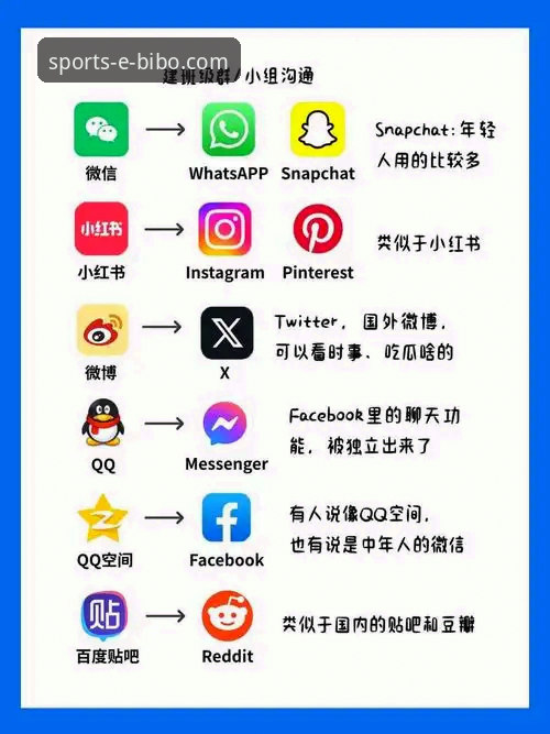 最新必博体育iOS版深度分析：从版本迭代看移动端体育娱乐的全面进化